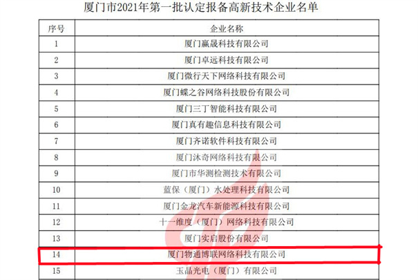 物通博聯(lián)獲評(píng)2021年第一批高新技術(shù)企業(yè)，再次榮獲“高新技術(shù)企業(yè)” 殊榮。