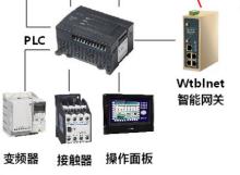 PLC遠程上下載網(wǎng)關在造紙廢水處理系統(tǒng)中的應用