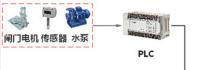 工業(yè)智能網(wǎng)關(guān)實(shí)現(xiàn)泵站和水閘無人值守