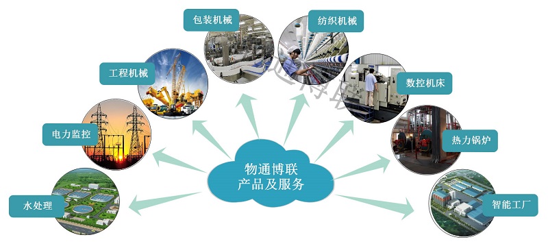 工業(yè)智能網關是什么?工業(yè)智能網關有哪些作用?