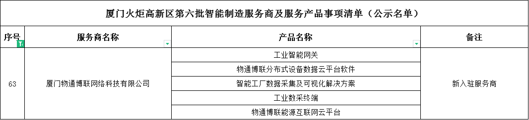 喜訊丨物通博聯(lián)入選“火炬智能制造服務商”