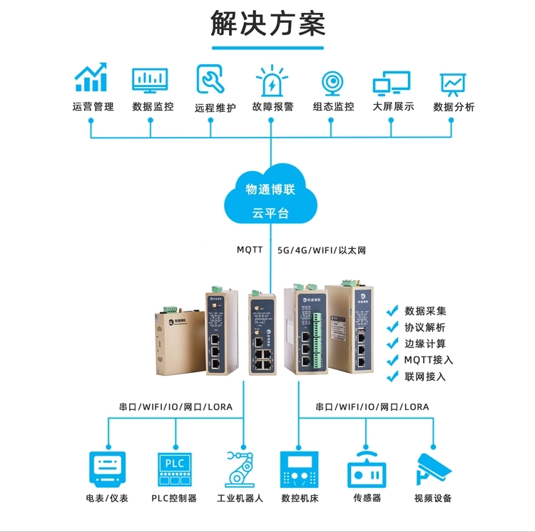 邊緣計(jì)算+協(xié)議解析，工業(yè)智能網(wǎng)關(guān)讓設(shè)備會(huì)說(shuō)話