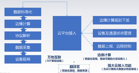 數(shù)采網(wǎng)關實現(xiàn)數(shù)據(jù)采集圖片